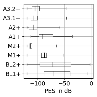 SDR