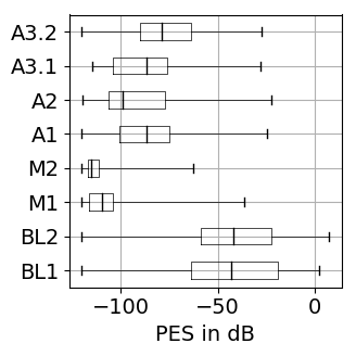 SDR