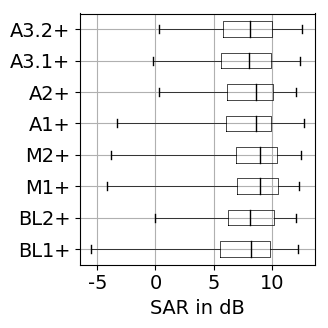 SDR