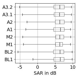 SDR