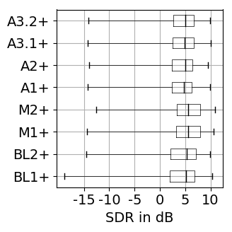 SDR