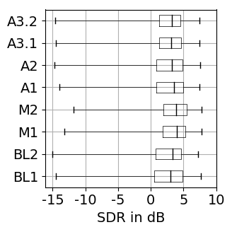 SDR